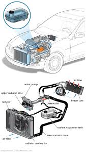 See C1094 repair manual